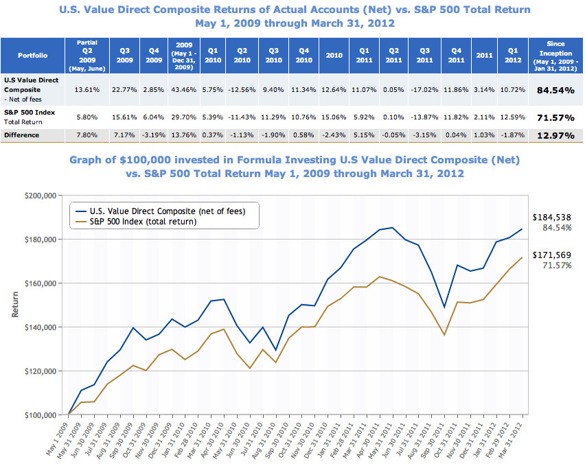 Joel Greenblatt Provides Evidence Supporting Behavioral Finance ...