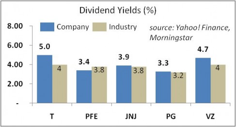 Top Stocks in a High Dividend Equity Fund - Insider Monkey